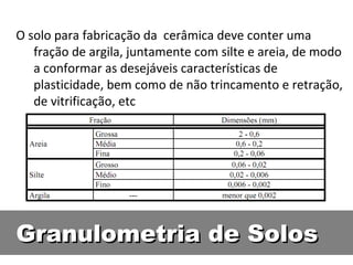 Granulometria de SolosGranulometria de Solos
O solo para fabricação da cerâmica deve conter uma
fração de argila, juntamente com silte e areia, de modo
a conformar as desejáveis características de
plasticidade, bem como de não trincamento e retração,
de vitrificação, etc
 