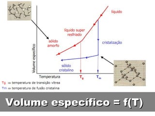 Volume específico = f(T)Volume específico = f(T)
 