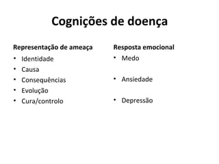 Cognições de doença
Representação de ameaça
• Identidade
• Causa
• Consequências
• Evolução
• Cura/controlo
Resposta emocional
• Medo
• Ansiedade
• Depressão
 