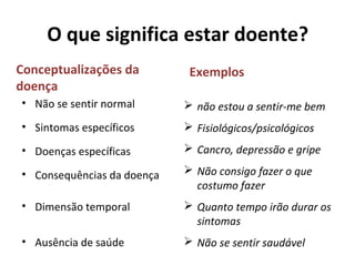 O que significa estar doente?
Conceptualizações da
doença
• Não se sentir normal
• Sintomas específicos
• Doenças específicas
• Consequências da doença
• Dimensão temporal
• Ausência de saúde
Exemplos
 não estou a sentir-me bem
 Fisiológicos/psicológicos
 Cancro, depressão e gripe
 Não consigo fazer o que
costumo fazer
 Quanto tempo irão durar os
sintomas
 Não se sentir saudável
 