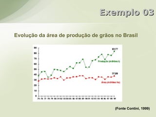 Exemplo 03

Evolução da área de produção de grãos no Brasil




                                      (Fonte Contini, 1999)
 