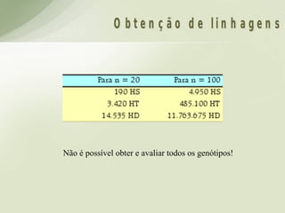 O b t e n ç ã o d e lin h a ge n s




Não é possível obter e avaliar todos os genótipos!
 