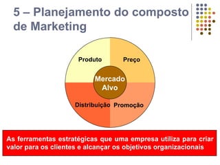 5 – Planejamento do composto
de Marketing
As ferramentas estratégicas que uma empresa utiliza para criar
valor para os clientes e alcançar os objetivos organizacionais
Preço
PromoçãoDistribuição
Produto
Mercado
Alvo
 