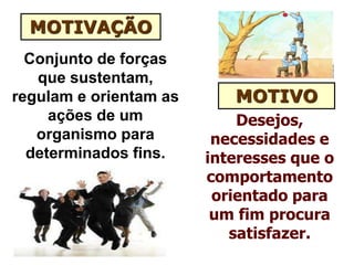 Conjunto de forças
que sustentam,
regulam e orientam as
ações de um
organismo para
determinados fins.
MOTIVAÇÃO
Desejos,
necessidades e
interesses que o
comportamento
orientado para
um fim procura
satisfazer.
MOTIVO
 