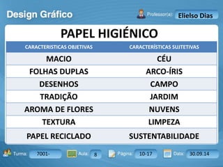 PAPEL HIGIÉNICO 
Turma: 2503-B Aula: 10 Pág: 10 a 17 Data: 18-jan-12 
7001- 8 10-17 30.09.14 
Instrutor: Ricardo Paladini Matos 
Elielso Dias 
CARACTERISTICAS OBJETIVAS CARACTERÍSTICAS SUJTETIVAS 
MACIO CÉU 
FOLHAS DUPLAS ARCO-ÍRIS 
DESENHOS CAMPO 
TRADIÇÃO JARDIM 
AROMA DE FLORES NUVENS 
TEXTURA LIMPEZA 
PAPEL RECICLADO SUSTENTABILIDADE 
 
