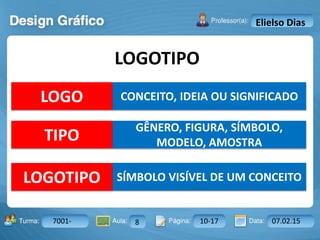 Aula: Pág: Data:10 10 a 17 18-jan-122503-BTurma:
Instrutor: Ricardo Paladini Matos
7001- 8 10-17 07.02.15
Elielso Dias
LOGOTIPO
CONCEITO, IDEIA OU SIGNIFICADOLOGO
GÊNERO, FIGURA, SÍMBOLO,
MODELO, AMOSTRATIPO
SÍMBOLO VISÍVEL DE UM CONCEITOLOGOTIPO
 