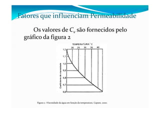Os valores de Cv são fornecidos pelo
gráfico da figura 2
Fatores que influenciam Permeabilidade
Figura 2 –Viscosidade da água em função da temperatura. Caputo, 2000.
 