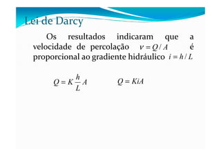 Os resultados indicaram que a
velocidade de percolação é
proporcional ao gradiente hidráulico
Lei de Darcy
AQ /=ν
Lhi /=
A
h
KQ = KiAQ =A
L
h
KQ = KiAQ =
 