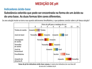 Indicadores ácido-base
Substância colorida que pode ser encontrada na forma de um ácido ou
de uma base. As duas formas têm cores diferentes.
MEDIÇÃO DE pH
 