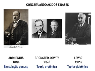 ARRHENIUS
1884
BRONSTED-LOWRY
1923
LEWIS
1923
Em solução aquosa Teoria protônica Teoria eletrônica
CONCEITUANDO ÁCIDOS E BASES
 