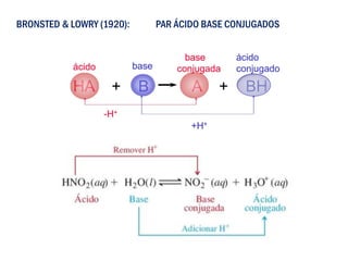 BRONSTED & LOWRY (1920): PAR ÁCIDO BASE CONJUGADOS
 