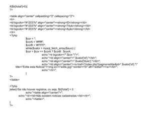 if($b['total']>0){
?>

<table align="center" cellpadding="2" cellspacing="2">
<tr>
<td bgcolor="#12037b" align="center"><strong>ID</strong></td>
<td bgcolor="#12037b" align="center"><strong>Titulo</strong></td>
<td bgcolor="#12037b" align="center"><strong>Ação</strong></td>
</tr>
<?php
                $cor = '';
                $corA = '#ffffff';
                $corB = '#f7f7f7';
                while($valor = mysql_fetch_array($aux)) {
                $cor = $cor == $corA ? $corB : $corA;
                               echo "<tr bgcolor="".$cor."">";
                               echo "<td align="center">".$valor['id']."</td>";
                               echo "<td align="center">".$valor['titulo']."</td>";
                               echo "<td align="center"><a href="index.php?pagina=editar&id=".$valor['id'].""
      title="Edite esta Noticia"><img src="edite.jpg" border="0" alt="editar"></a></td>";
                               echo "</tr>";
                }
?>
</table>

<?php
}else{//Se não houver registros, ou seja, $b['total'] = 0
              echo "<table align="center">";
        echo "<tr><td>Não existem noticias cadastradas.</td></tr>";
              echo "</table>";
}
?>
 