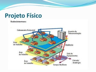 Projeto Físico
 