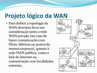 Projeto lógico da WAN
 Para definir a topologia da
WAN devemos levar em
consideração tanto a rede
WAN privada (no caso de
haver comunicação com
filiais, fábricas ou postos da
mesma empresa), quanto à
rede WAN pública, como o
link de internet ou
comunicação com localidades
externas.
 