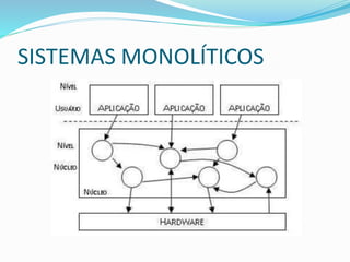 SISTEMAS MONOLÍTICOS
 