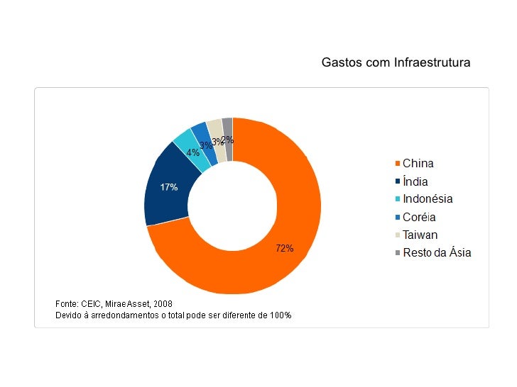 Setores Da Economia Na Europa Asia E Oceania