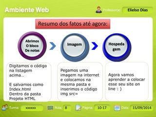 Turma: 2503-B Aula: 10 Pág: 10 a 17 Data: 18-jan-12 
xxxxxx 8 10-17 15/09/2014 
Instrutor: Ricardo Paladini Matos 
Elielso Dias 
Resumo dos fatos até agora: 
Abrimos 
O bloco 
De notas 
Hospeda 
gem 
Imagem 
Pegamos uma 
imagem na internet 
e colocamos na 
mesma pasta e 
inserimos o código 
img src= 
Digitamos o código 
na listagem 
acima… 
E salvamos como 
Index.html 
Dentro da pasta 
Projeto HTML 
Agora vamos 
aprender a colocar 
esse seu site on 
line : ) 
 