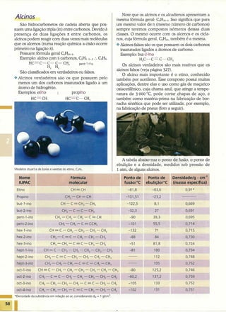 Note que os alcinos e os alcadienos apresentam a
         Alcinos                                                                                                                                     mesma fórmula geral: CnHzn-z. Isso significa que para
             São hidrocarbonetos de cadeia aberta que pos-                                                                                           um mesmo valor de n (mesmo número de carbonos)
         suem uma ligação tripla (in) entre carbonos. Devido à                                                                                       sempre teremos compostos isõmeros dessas duas
         presença de duas ligações 1t entre carbonos, os                                                                                             classes. O mesmo ocorre com os alce nos e os cicla-
         alcinos podem reagir com duas vezes mais moléculas                                                                                          nos, cuja fórmula geral, CnHzn, também é a mesma.
         que os alce nos (numa reação química a cisão ocorre                                                                                         +!+ Alcinos falsos são os que possuem os dois carbonos
         primeiro na ligação n).                                                                                                                         insaturados ligados a átomos de carbono.
             Possuem fórmula geral CnHzn-z.                                                                                                              Exemplo: but-2-ino
             Exemplo: alcino com 5 carbonos, CsHz s-z :. CSH8.                                                                                                      H3C-C           C-CH3
                       HC C- C- C- CH3                                                    pent-t-ino
                                         H2 H2                                                                                                           OS alcinos verdadeiros são mais reativos que os
                                                                                                                                                     alcinos falsos (veja página 327).
              São classificados em verdadeiros ou falsos.
                                                                                                                                                         O alcino mais importante é o etino, conhecido
         +:+ Alcinos verdadeiros    são os que possuem pelo                                                                                          também por acetileno. Esse composto possui muitas
             menos um dos carbonos insaturados ligado a um                                                                                           aplicações, dentre elas o uso como gás de maçarico
             átomo de hidrogênio.                                                                                                                    oxíacetilênico, cuja chama azul, que atinge a tempe-
             Exemplos: etino                propina                                                                                                  ratura de 3 000 "C, pode cortar chapas de aço, e
                         HC      CH                            HC                    C-CH3                                                           também como matéria-prima na fabricação de bor-
                                                                                                                                                     racha sintética que pode ser utilizada, por exemplo,
                                                                                                                                                     na fabricação de pneus (foto a seguir).




                                                                                                                                                        A tabela abaixo traz o ponto de fusão, o ponto de
                                                                                                                                                     ebulição e a densidade, medidos sob pressão de
         Modelos stuart e de bolas e varetas do etino,                               (2H2.                                                           1 atm, de alguns alcinos.

                 Nome                                                Fórmula                                                                             Ponto de           Ponto de    Densidade/g . em"
                 IUPAe                                              molecular                                                                            fusão/De     ebulição/sC       (massa específica)

             Etino                                                      CH-CH                                                                              -81,8             -83,6            0,91 *
         , Propino                                             CH3       -           CH _. CH                                                             -101,51            -23,2
             but-1-ino                                CH -              C        = CH2                  -   CH3                                            -122,5             8,1             0,669
             but-2-ino                                 CH3          -        C       = C - CH3                                                             -32,3               27             0,691
             pent-1-ino                        CH3     -           CH2       -            CH2       -       C-            CH                                -90               39,3            0,695
             pent-2-ino                              CH3       -        CH2           -           C ... CCH3                                                                  55,5            0,714
             hex-1-ino                   CH    = C - CH2                         -        CH2           -   CH2           -    CH3                         -132       <_c    ~71~-            0,715
             hex-2-ino                     CH 3 -      C           . C •-             CH f. -               CH 2 -            CH 3                          -88                84             0,730
             hex-3-ino                     CH3   -     CH2          -        C       = C - CH2                        -       CH3                           -51               81,8            0,724
         r   h          .
                 ept-l-ino         CH      . C-        CH2          -        CH2              -    CH2          -     CH2          -   CH3                  -81               100             0,734
             hept-2-ino              CH3   -     C   = C - CH2                            -        CH2      -        CH2       -       CH3                                    112             0,748
             hept-3-ino              CH3   -     CH2       -       CH2           -        C~ C-                      CH2       -       CH3                                    105             0,752
             oct-1-ino        CH   = C - CH2               -       CH2           -        CH2           -   CH2           -    CH2         -   CH3          -80               125,2           0,746
             oct-2-ino         CH3   -     C --.:.C -          CH2           -        CH2          -        CH2       -       CH2      -       CH3         -60,2              137,2           0,759
             oct-3-ino         CH3   -     CH2   -     CH2          -        CH2              -     C-              C-        CH2      -       CH3          -105              133             0,752
                               CH3   -     CH2   -     CH2          -        C ...• C -                     CH2       -       CH2      -       CH3                            1~1             0,751
_        *Densidade      da substância em relação ao ar, considerando                                               doe= 1 q/crn".


    58   I   ------------------------------------------~
 