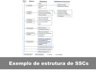 Exemplo de estrutura de SSCs 
