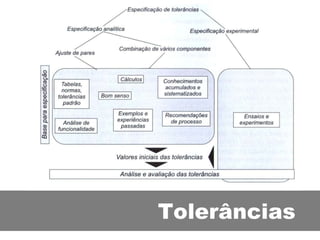 Tolerâncias 