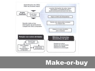Make-or-buy 