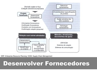 Desenvolver Fornecedores ERP:  Enterprise Resource Planning  / SCM:  Supply Chain Management 
