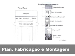Plan. Fabricação e Montagem 