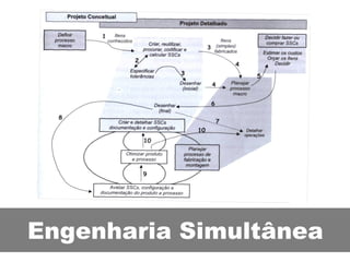 Engenharia Simultânea 