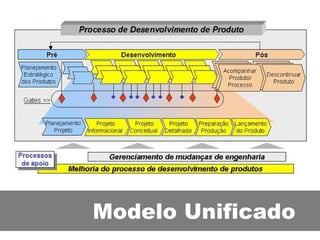 Modelo Unificado 
