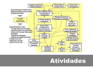 Atividades 