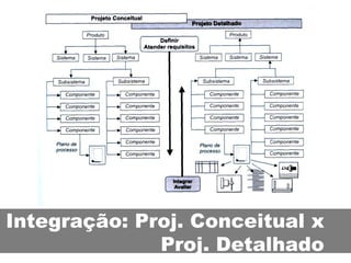 Integração: Proj. Conceitual x Proj. Detalhado 