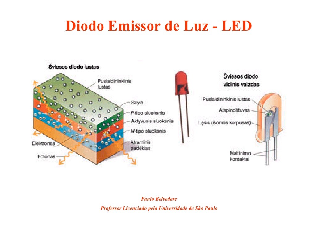 Diodo Emissor de Luz - LED