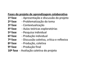 Fases do projeto de aprendizagem colaborativa
1ª fase - Apresentação e discussão do projeto
2ª fase - Problematização do tema
3ª fase - Contextualização
4ª fase - Aulas teóricas exploratórias
5ª fase - Pesquisa individual
6ª fase - Produção individual
7ª fase - Discussão coletiva, crítica e reflexiva
8ª fase - Produção, coletiva
9ª fase - Produção final
10ª fase - Avaliação coletiva do projeto
 