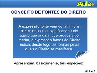 CONCEITO DE FONTES DO DIREITO
AULA 1
Apresentam, basicamente, três espécies:
A expressão fonte vem do latim fons,
fontis, nascente, significando tudo
aquilo que origina, que produz algo.
Assim, a expressão fontes do Direito
indica, desde logo, as formas pelas
quais o Direito se manifesta.
AULA 9
 