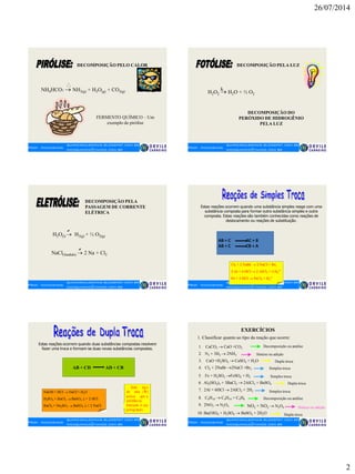 26/07/2014
2
DECOMPOSIÇÃO PELO CALOR
NH4HCO3 NH3(g) + H2O(g) + CO2(g)
FERMENTO QUÍMICO – Um
exemplo de pirólise
DECOMPOSIÇÃO PELA LUZ
H2O2 H2O + ½ O2
DECOMPOSIÇÃO DO
PERÓXIDO DE HIDROGÊNIO
PELA LUZ

DECOMPOSIÇÃO PELA
PASSAGEM DE CORRENTE
ELÉTRICA
H2O(l) H2(g) + ½ O2(g)
NaCl(fundido) 2 Na + Cl2

Estas reações ocorrem quando uma substância simples reage com uma
substância composta para formar outra substância simples e outra
composta. Estas reações são também conhecidas como reações de
deslocamento ou reações de substituição.
AB + C AC + B
AB + C CB + A
AB + CD AD + CB
Estas reações ocorrem quando duas substâncias compostas resolvem
fazer uma troca e formam-se duas novas substâncias compostas.
EXERCÍCIOS
1. Classificar quanto ao tipo da reação que ocorre:
10. Ba(OH)2 + H2SO4 BaSO4 + 2H2O
1. CaCO3 CaO +CO2
2. N2 + 3H2 2NH3
3. CaO +H2SO4 CaSO4 + H2O
4. Cl2 + 2NaBr 2NaCl +Br2
5. Fe + H2SO4 FeSO4 + H2
6. Al2(SO4)3 + 3BaCl2 2AlCl3 + BaSO4
7. 2Al + 6HCl 2AlCl3 + 2H2
8. C8H18 C4H10 + C4H8
9. 2NO2 N2O4
Decomposição ou análise
Síntese ou adição
NO2 + NO2 N2O4 Síntese ou adição
Decomposição ou análise
Dupla troca
Simples troca
Simples troca
Dupla troca
Simples troca
Dupla troca
 