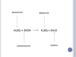 REAGENTE PRODUTO
COEFICIENTE ÍNDICE
 