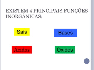 EXISTEM 4 PRINCIPAIS FUNÇÕES
INORGÂNICAS:
Ácidos
BasesSais
Óxidos
 