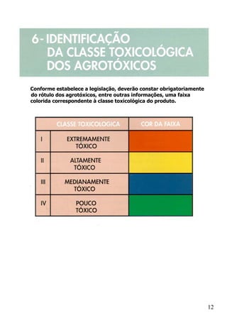 Conforme estabelece a legislação, deverão constar obrigatoriamente
do rótulo dos agrotóxicos, entre outras informações, uma faixa
colorida correspondente à classe toxicológica do produto.




                                                                     12
 