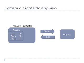 Leitura e escrita de arquivos
Programa
Jo‹o 10
Pedro 12
Paulo 11
Arquivo
Scanner e PrintWriter
Entrada
Sa’da
 