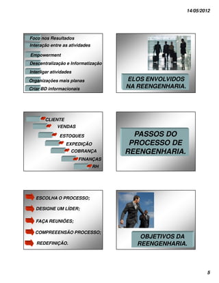 14/05/2012




Foco nos Resultados
Interação entre as atividades

Empowerment
Descentralização e Informatização
Interligar atividades
Organizações mais planas             ELOS ENVOLVIDOS
Criar BD informacionais              NA REENGENHARIA.




       CLIENTE
             VENDAS

               ESTOQUES                PASSOS DO
                  EXPEDIÇÃO           PROCESSO DE
                    COBRANÇA         REENGENHARIA.
                        FINANÇAS
                                RH




   ESCOLHA O PROCESSO;

   DESIGNE UM LÍDER;

   FAÇA REUNIÕES;

  COMPREEENSÃO PROCESSO;
                                        OBJETIVOS DA
   REDEFINIÇÃO.                        REENGENHARIA.



                                                                5
 
