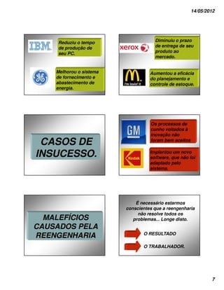 14/05/2012




     Reduziu o tempo                 Diminuiu o prazo
     de produção de                  de entrega de seu
     seu PC.                         produto ao
                                     mercado.


    Melhorou o sistema             Aumentou a eficácia
    de fornecimento e              do planejamento e
    abastecimento de               controle de estoque.
    energia.




                                   Os processos de
                                   cunho voltados à
                                   inovação não
 CASOS DE                          foram bem aceitos


INSUCESSO.                         Implantou um novo
                                   software, que não foi
                                   adaptado pelo
                                   sistema.




                             É necessário estarmos
                         conscientes que a reengenharia
                              não resolve todos os
  MALEFÍCIOS                problemas... Longe disto.
CAUSADOS PELA
REENGENHARIA                    O RESULTADO

                                O TRABALHADOR.




                                                               7
 