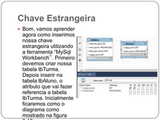 Chave Estrangeira
 Bom, vamos aprender

agora como inserimos
nossa chave
estrangeira utilizando
a ferramenta “MySql
Workbench‟. Primeiro
devemos criar nossa
tabela tbTurma.
Depois inserir na
tabela tbAluno, o
atributo que vai fazer
referencia a tabela
tbTurma. Inicialmente
ficaremos como o
diagrama como
mostrado na figura

 