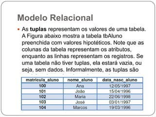 Modelo Relacional
 As tuplas representam os valores de uma tabela.

A Figura abaixo mostra a tabela tbAluno
preenchida com valores hipotéticos. Note que as
colunas da tabela representam os atributos,
enquanto as linhas representam os registros. Se
uma tabela não tiver tuplas, ela estará vazia, ou
seja, sem dados. Informalmente, as tuplas são
também chamadas de registros pelos
desenvolvedores.

 
