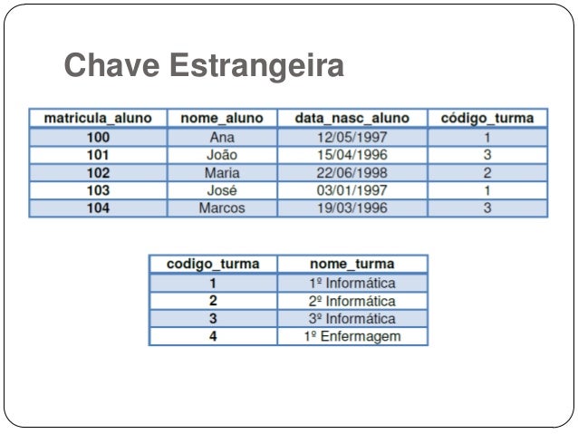 Aula 9 banco de dados