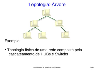 Topologia: Árvore




Exemplo

●
    Topologia física de uma rede composta pelo
     cascateamento de HUBs e Switchs


                  Fundamentos de Redes de Computadores   18/45
 