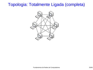 Topologia: Totalmente Ligada (completa)




            Fundamentos de Redes de Computadores   20/45
 