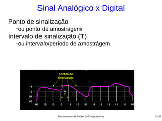 Sinal Analógico x Digital
Ponto de sinalização
  −
   ou ponto de amostragem
Intervalo de sinalização (T)
  −
   ou intervalo/período de amostrágem




                 Fundamentos de Redes de Computadores   32/45
 