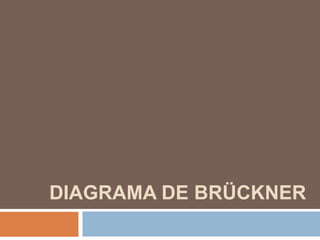 DIAGRAMA DE BRÜCKNER
 