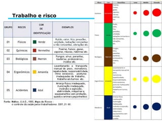 SaúdeColetiva
Trabalho e risco
 