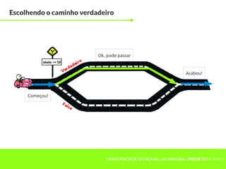 Escolhendo o caminho verdadeiro




                          Ok, pode passar


                                                             Acabou!



     Começou!




                             UNIVERSIDADE ESTADUAL DA PARAÍBA | PROJETOHERMES
 